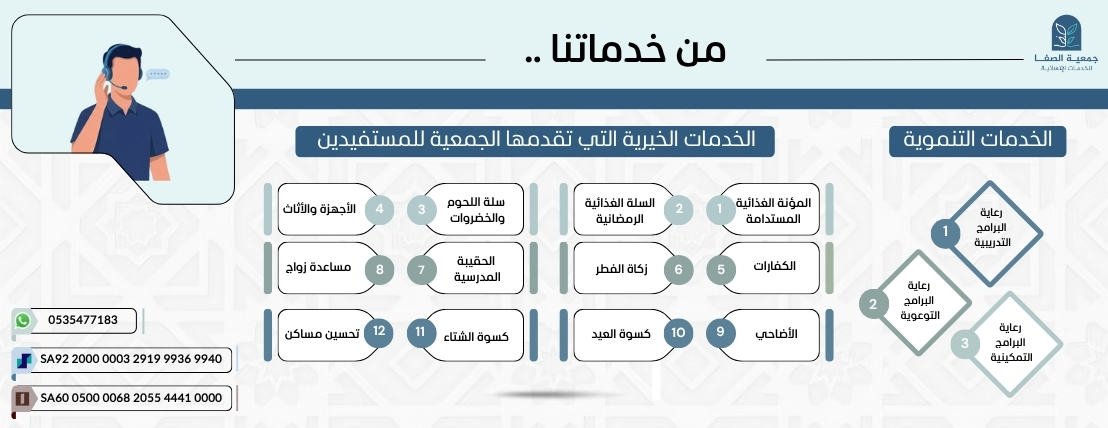 جمعية الصفا للخدمات الإنسانية