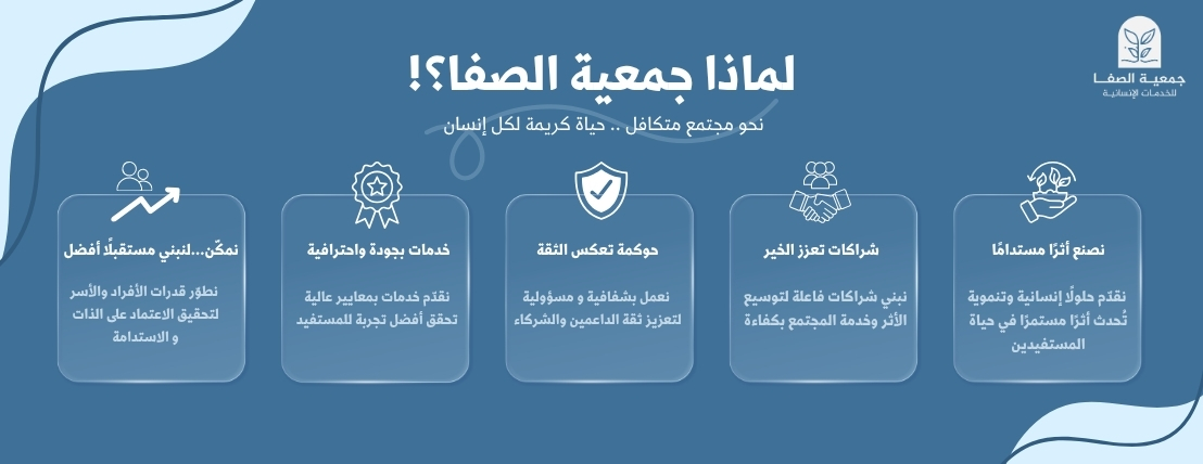جمعية الصفا للخدمات الإنسانية